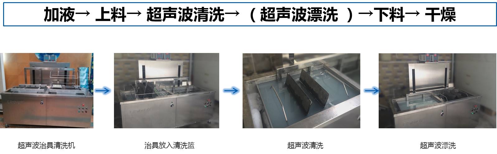 全自動(dòng)夾治具、載具水基清洗工藝流程圖.jpg