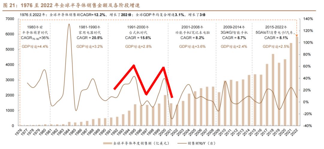 半導(dǎo)體周期.jpg