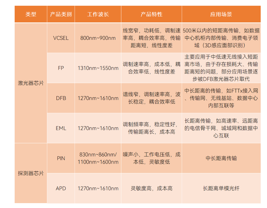 光子芯片的類別、應(yīng)用場景與芯片封裝清洗簡介