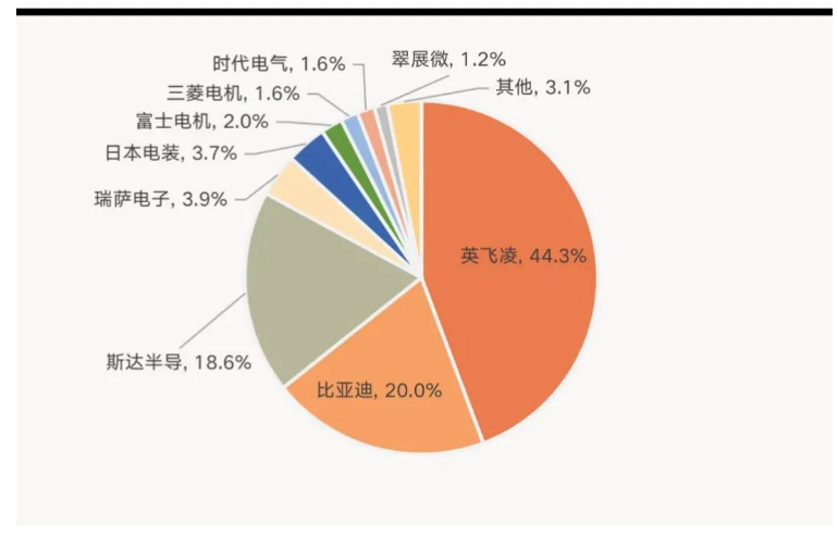 汽車電控IGBT模塊市場情況\企業(yè)布局分析與IGBT模塊清洗