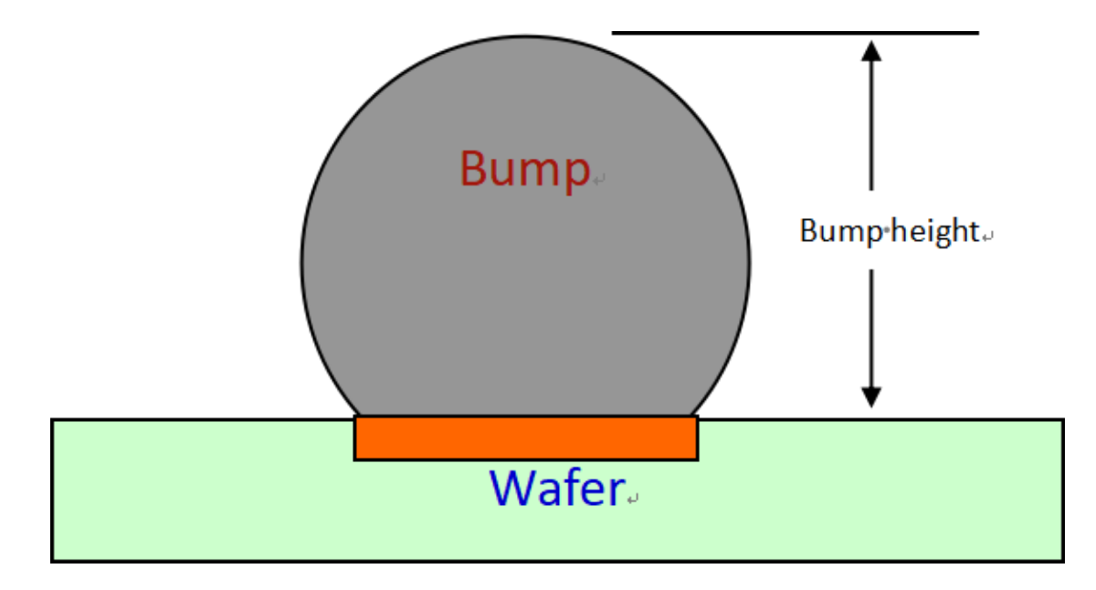 淺談濾波器晶圓級封裝中Bump制造的關(guān)鍵點與先進封裝清洗