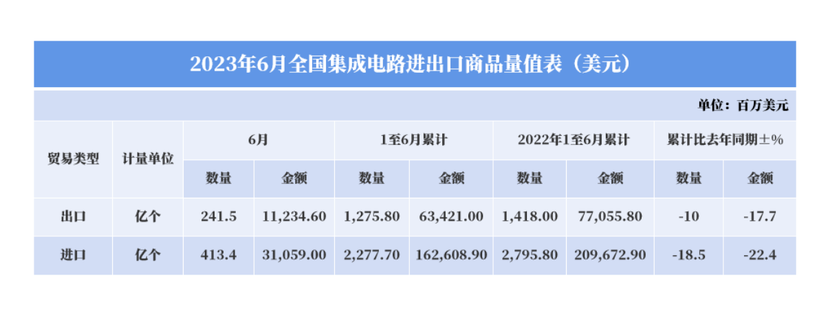 中國集成電路產(chǎn)品正在逐漸擺脫國外依賴及半導(dǎo)體封裝清洗介紹