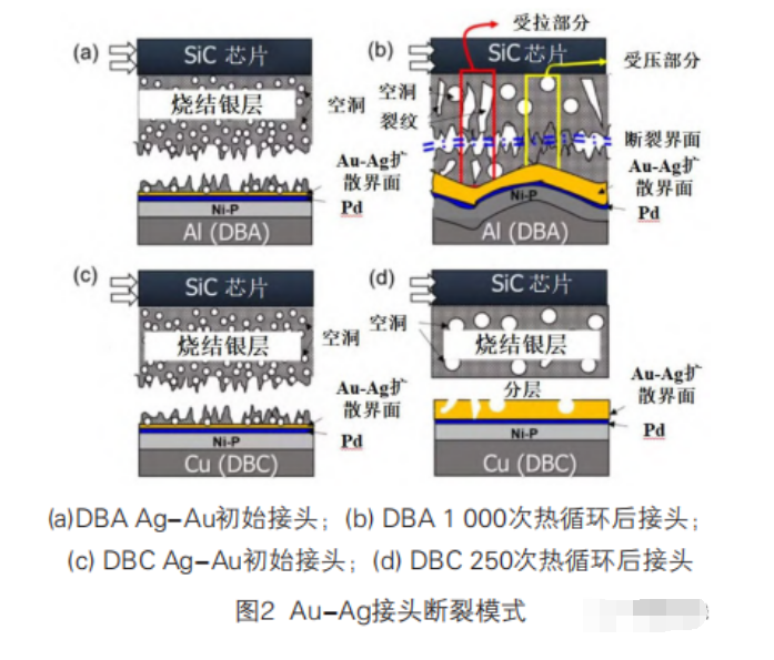 大功率模塊基板材料對互連質量的影響、互連工藝研究進展解析與功率模塊清洗介紹