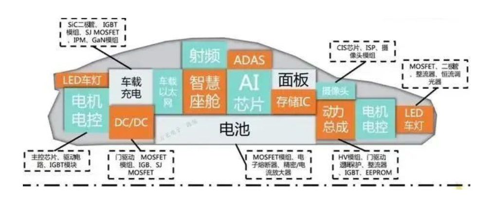 汽車芯片的基本概況、汽車芯片的市場規(guī)模與車規(guī)級芯片封裝清洗介紹