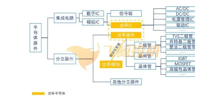 功率半導(dǎo)體行業(yè)概況及功率半導(dǎo)體器件清洗介紹