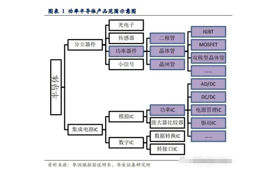 IGBT行業(yè)具備技術(shù)壁壘與IGBT功率模塊清洗劑介紹