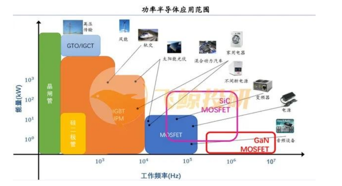 功率半導體正在進入SiC時代，功率半導體清洗難點解析