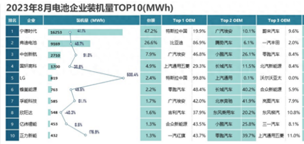 新能源市場，中國新能源車企會像華為一樣被卡脖子嗎？