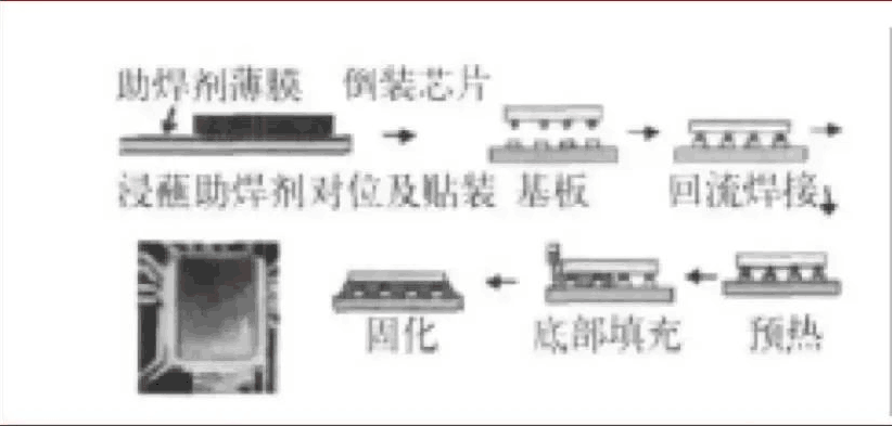 SIP系統(tǒng)級(jí)封裝清洗.png