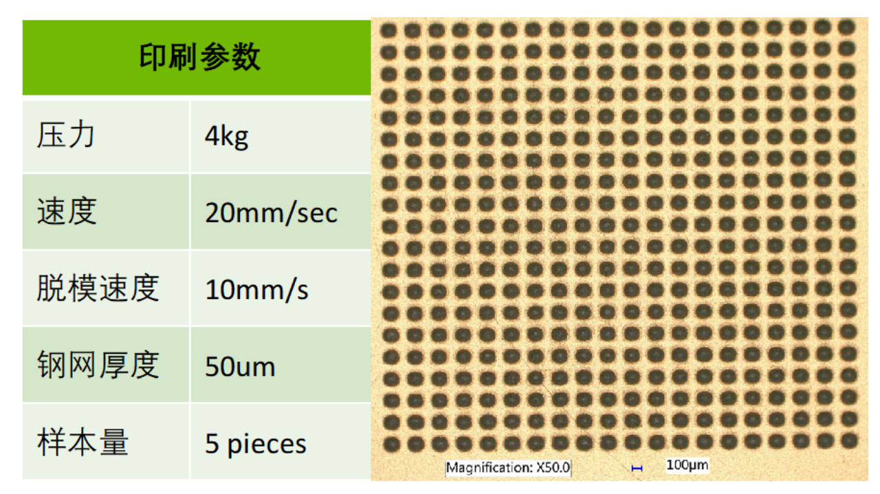 印刷穩(wěn)定性是影響B(tài)ump高度一致性的關(guān)鍵因素與錫膏印刷版清洗介紹