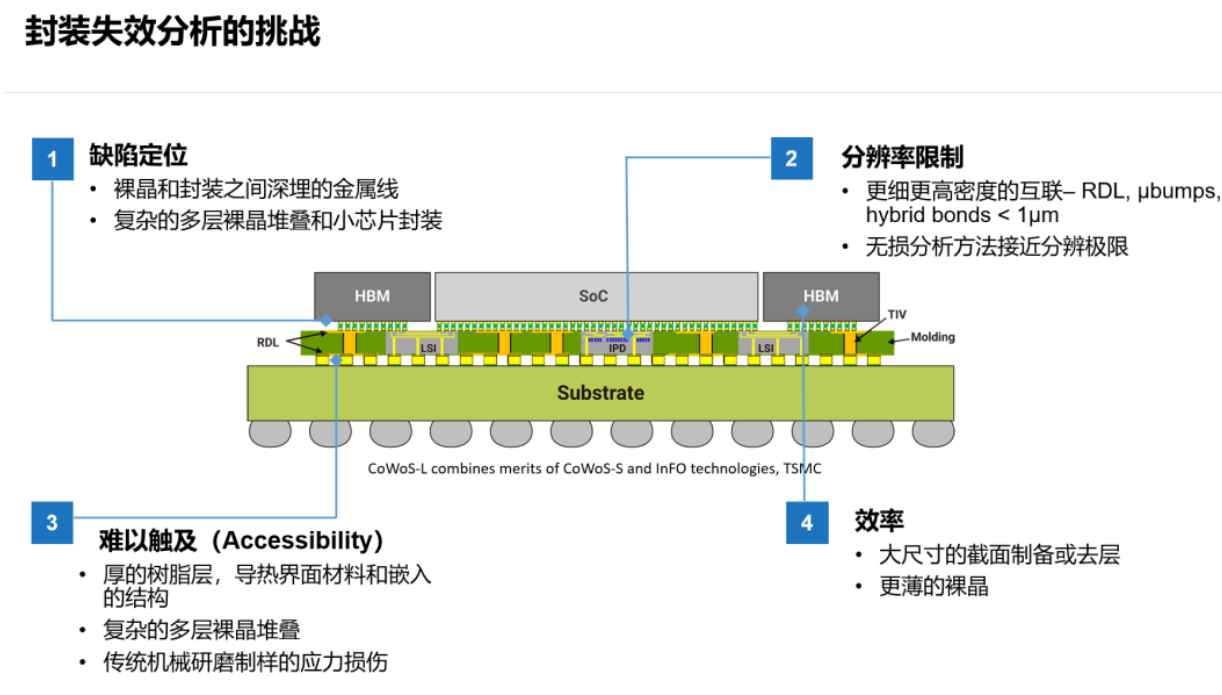 先進(jìn)封裝的失效分析的極大難點(diǎn)解析與先進(jìn)封裝清洗介紹