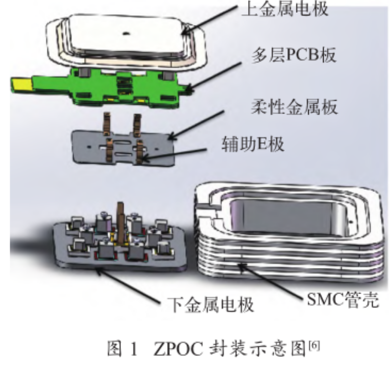 三維（3D）封裝技術(shù)的高頻、高效、高功率密度優(yōu)點(diǎn)介紹