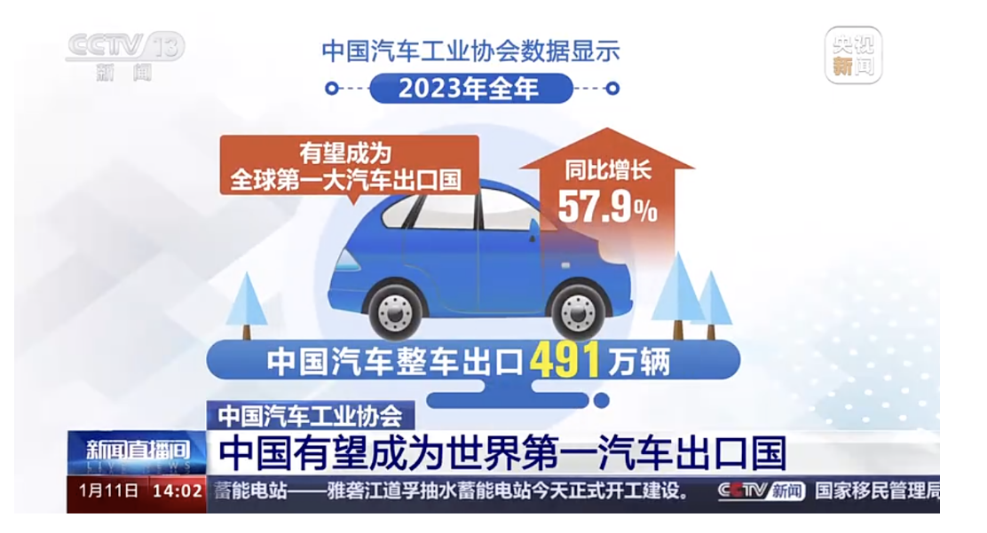 2023年中國(guó)產(chǎn)銷量突破3000萬輛，產(chǎn)銷量創(chuàng)歷史新高，實(shí)現(xiàn)兩位數(shù)較高增長(zhǎng)