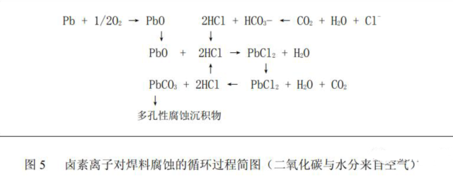 PCBAA電路板殘留物對電路板可靠性的影響.png