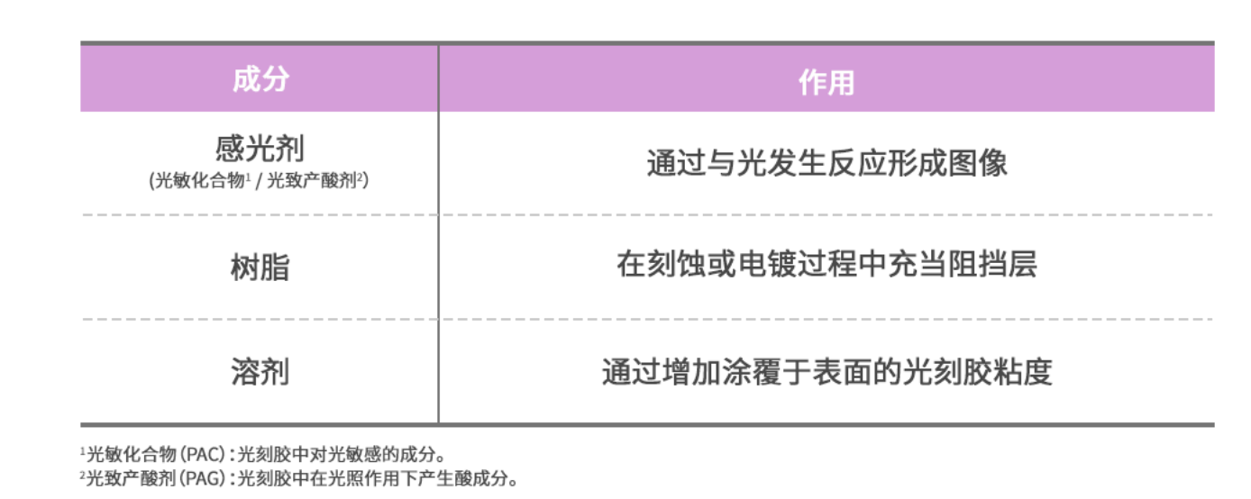 晶圓級(jí)封裝中七大不可獲取的材料與晶圓級(jí)封裝清洗介紹