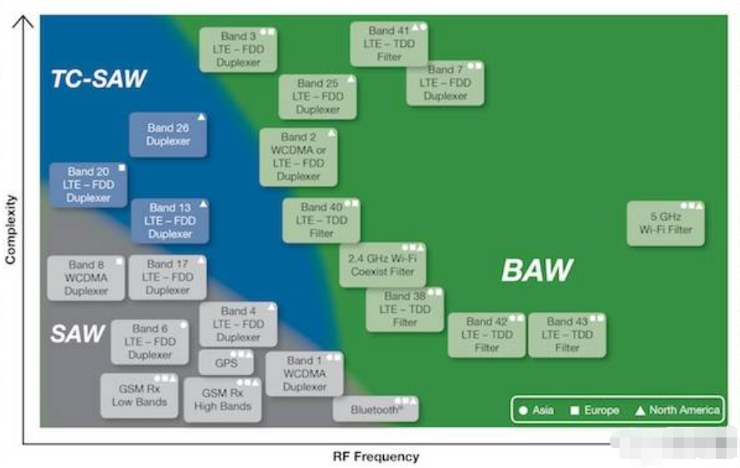 BAW 體聲波濾波器的特點與功率器件清洗介紹