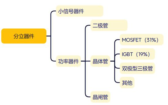 分立器件清洗劑.png