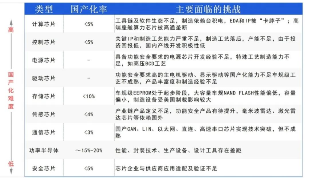 中國車規(guī)級(jí)芯片技術(shù)創(chuàng)新與產(chǎn)品及應(yīng)用場(chǎng)景創(chuàng)新和車規(guī)級(jí)芯片封裝清洗介紹