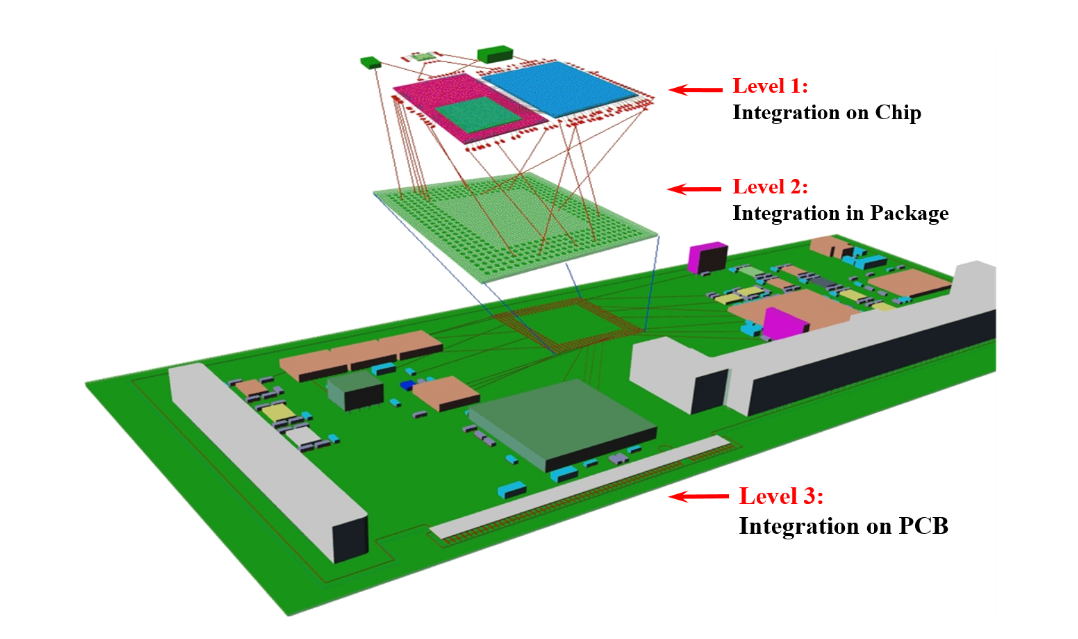 芯片封裝科普：電子系統(tǒng)的集成主要分為三個(gè)層次與芯片封裝清洗介紹