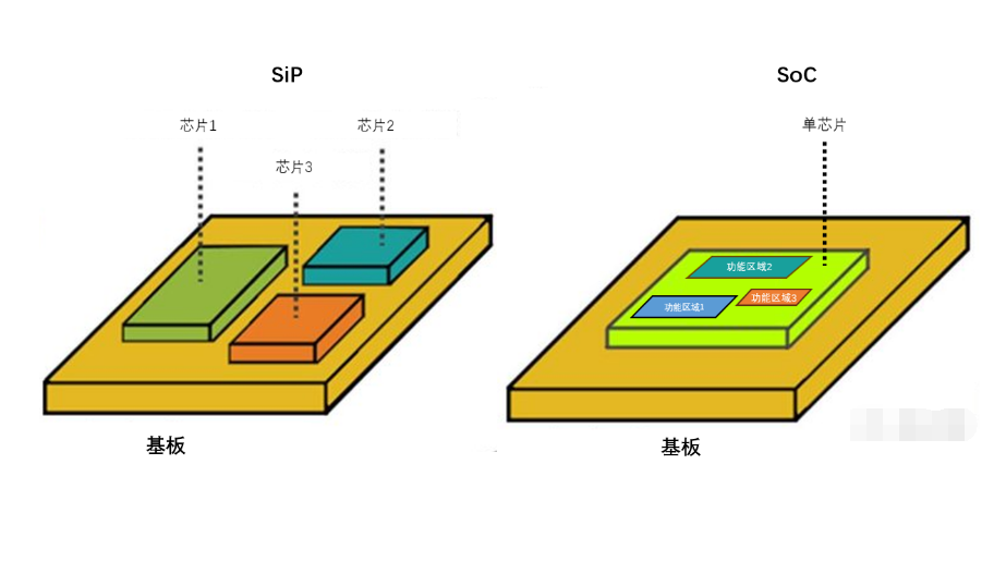 MEMS-COMS兩種集成技術(shù)與三個應(yīng)用方向和傳感器封裝清洗介紹