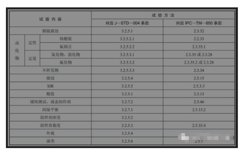 在波峰焊接應(yīng)用中如何評(píng)估和選擇助焊劑及過波峰焊后PCBA清洗劑選擇介紹