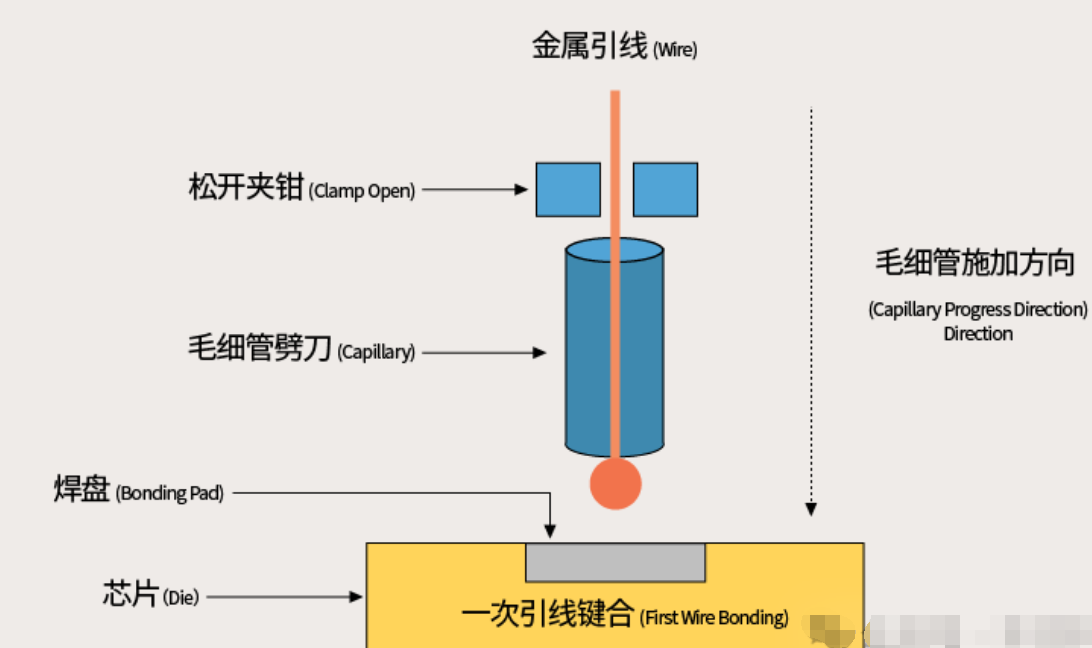 半導體產(chǎn)品封裝八大工藝的詳細解析與半導體芯片封裝清洗介紹