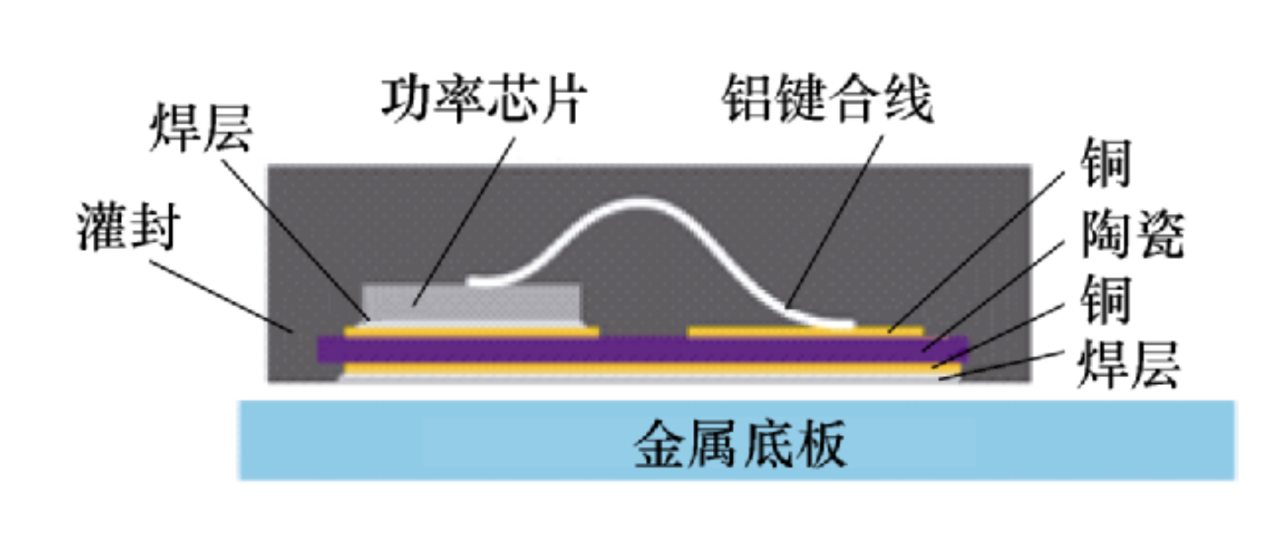 碳化硅功率模塊銅線鍵合技術(shù)有哪幾點優(yōu)勢？IGBT封裝芯片封裝清洗介紹