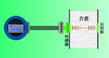 水基清洗劑濃度檢測方法和選擇2.jpg