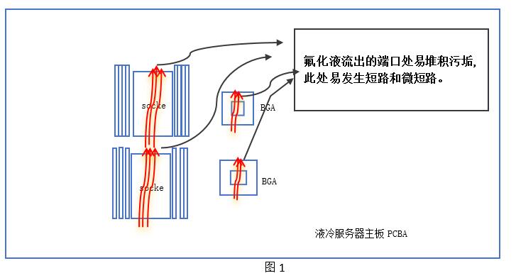 【原創(chuàng)文章】探討液冷服務器清洗技術與案例分享-合明科技