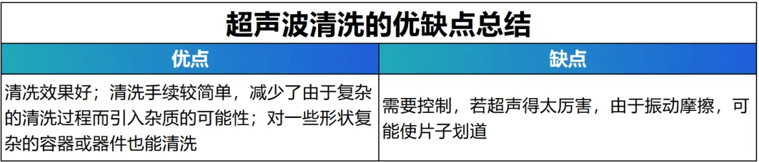 超聲波清洗在硅片清洗中的作用