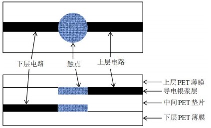 【原創(chuàng)文】銀漿的組成應用以及清洗介紹--合明科技